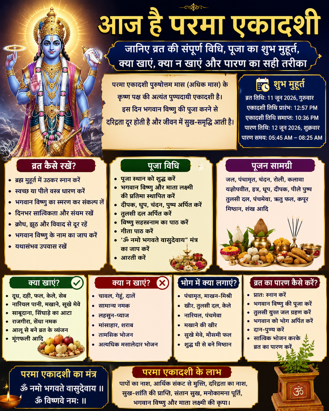 Today is Parama Ekadashi 2026: Know the Complete Fasting Ritual, Auspicious Puja Timings, What to Eat, What to Avoid, and the Correct Method of Breaking the Fast