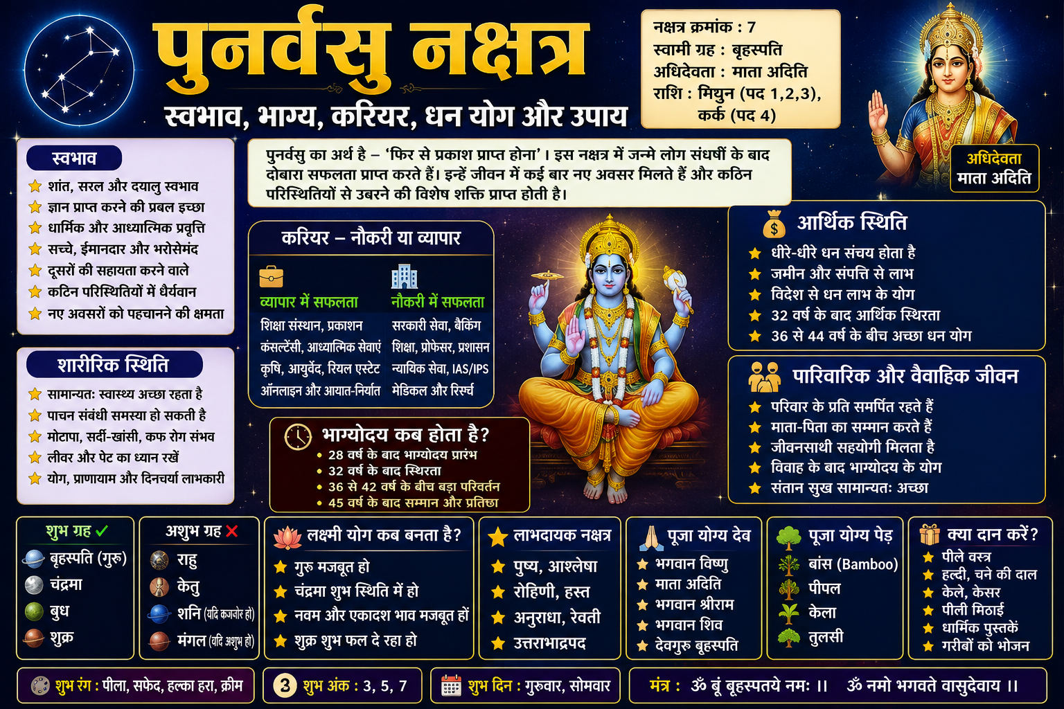 Punarvasu Nakshatra: Personality, Fortune, Career, Wealth, and Complete Life Predictions