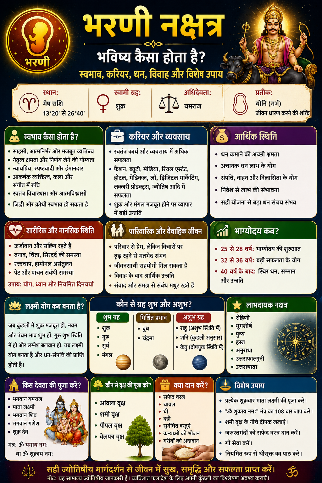 Bharani Nakshatra: What Is the Future of People Born Under Bharani Nakshatra? Know Their Nature, Career, Wealth, Marriage, Luck, and Special Astrological Remedies